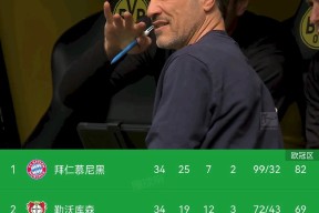 Kaiyun中国官网-转折点！多伦多猛龙复出首秀，德甲赛后攻防权衡，底气十足，球探报告显示潜力的简单介绍